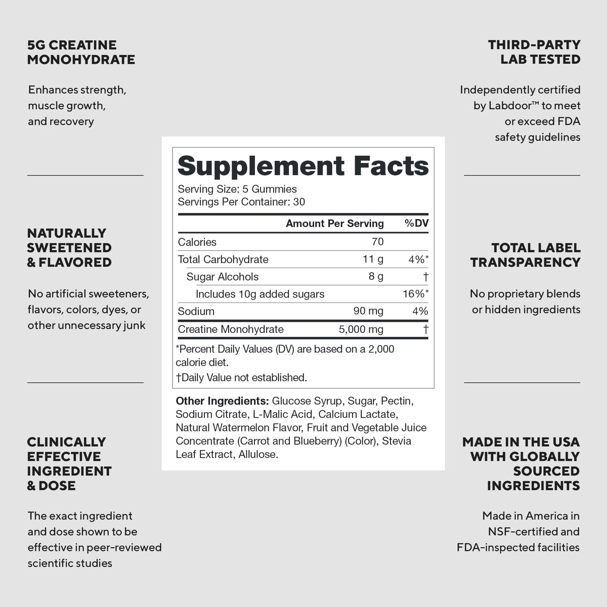 LEGION Creatine Monohydrate Gummies – Clean Chewable Creatine Supplement for Strength, Endurance & Muscle Recovery – 30 Sour Watermelon Flavor Servings - Maple Wellness Supplements