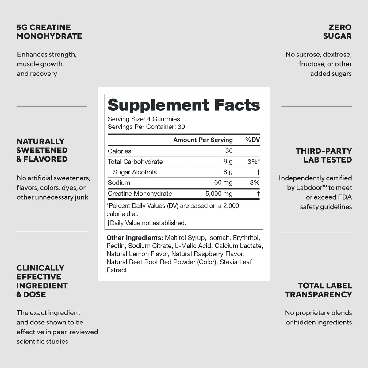 LEGION Creatine Monohydrate Gummies for Men & Women – Clean Chewable Creatine Supplement for Strength, Endurance & Muscle Recovery – 30 Sour Raspberry Lemonade Servings – No Artificial Flavors - Maple Wellness Supplements