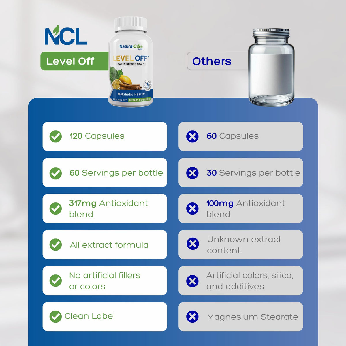 Level Off Glucose Support Supplement – After-Meal Support Formula for Healthy Post-Meal Glucose Response, Plant-Based Capsules for Metabolic Wellness, Vegan & Non-GMO – 120 Count (Pack of 1). - Maple Wellness Supplements