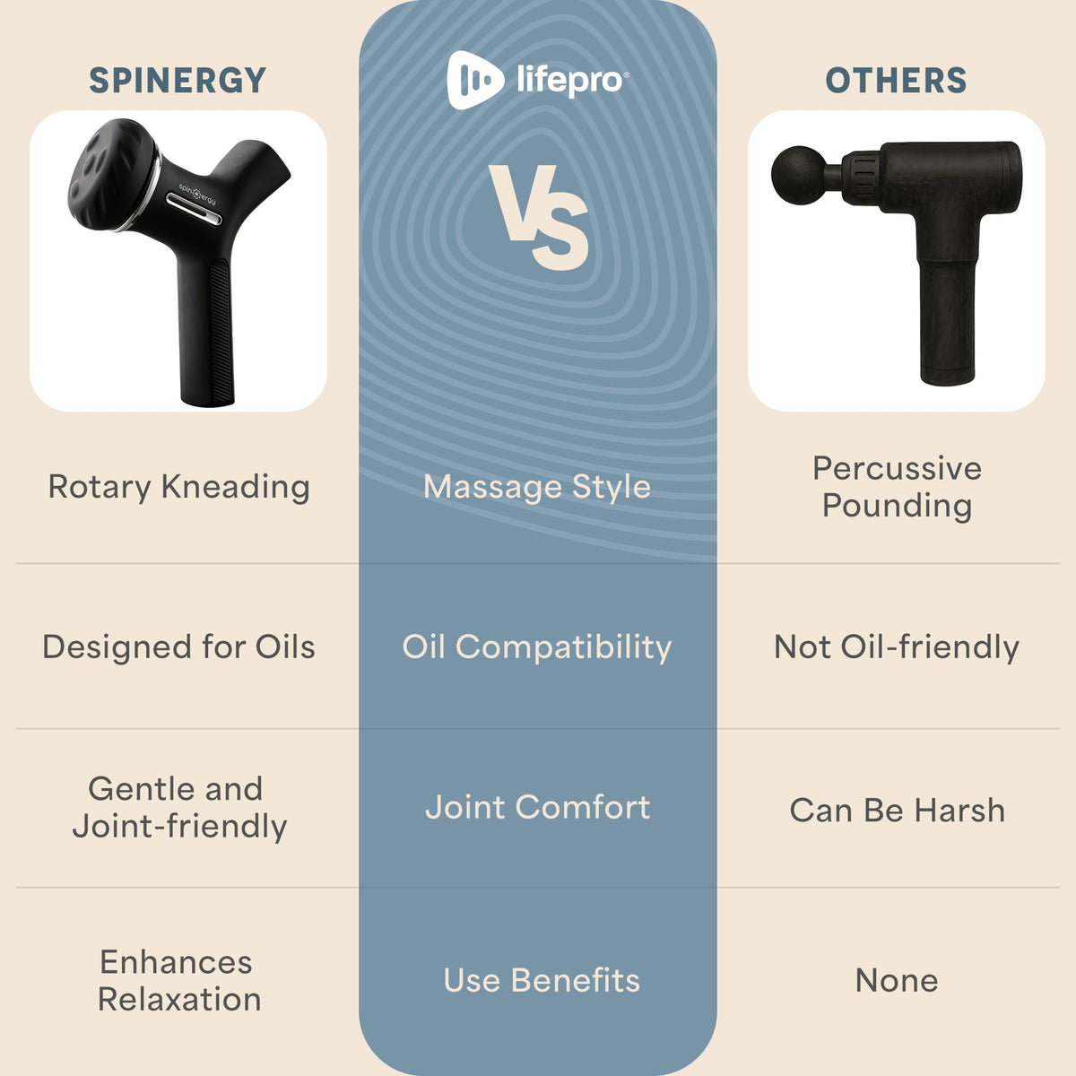 LifePro Lymphatic Drainage Massager – Handheld Cellulite Massager for Legs, Thighs, Neck & More – Spinergy Body Sculpting Massage Gun with Vibration for Muscle Recovery & Relaxation – Quiet & Portable - Maple Wellness Supplements