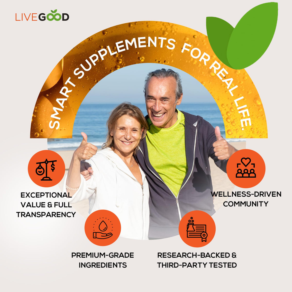 LIVEGOOD™ Factor 4, Omega 3 Fish Oil with EPA & DHA, CoQ10, and Turmeric, Advanced Q10 Coenzyme & CoQ10 Supplements, DHA Supplements for Heart, Joint & Immune Support, Made in USA, 60 Count, - Maple Wellness Supplements