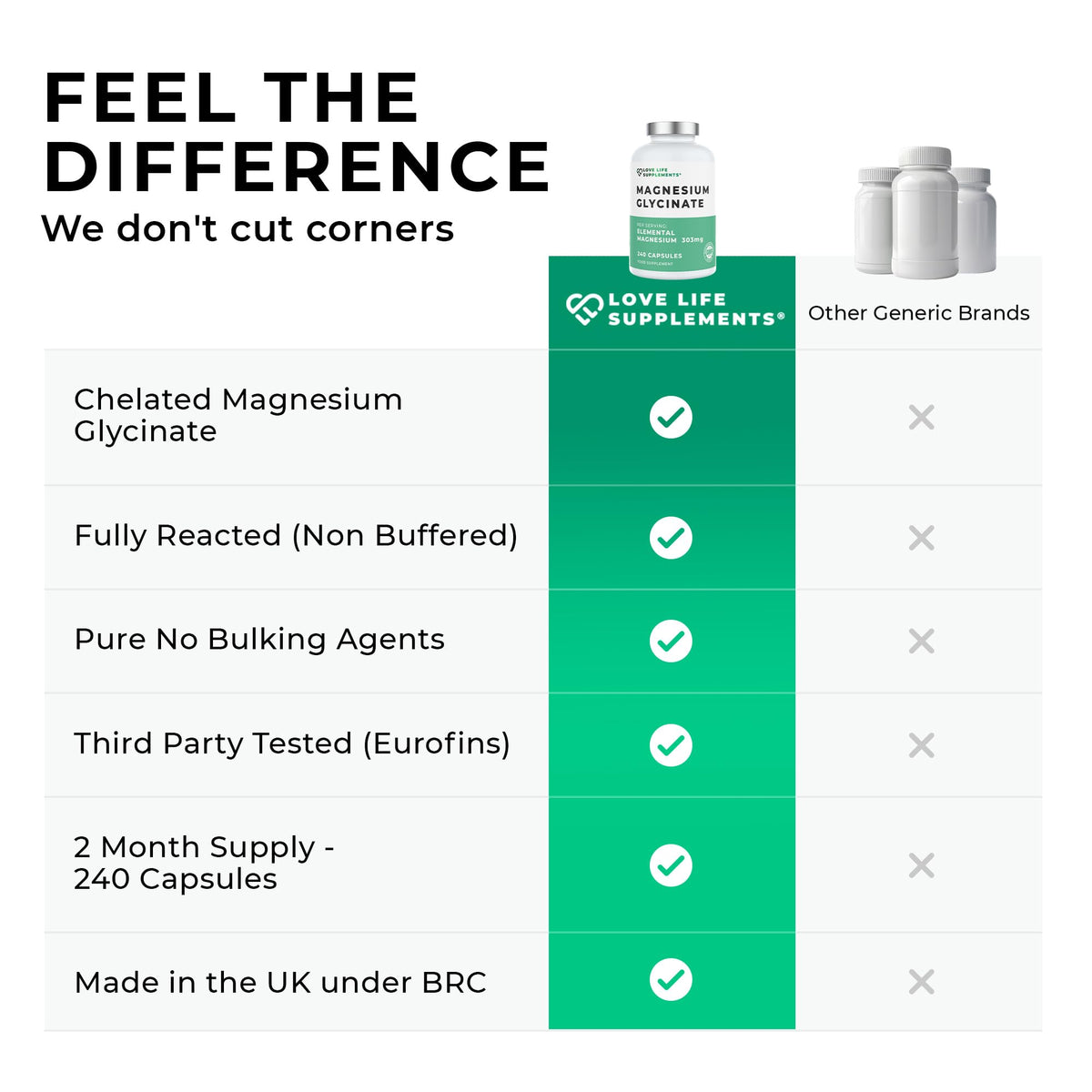 Love Life Supplements Pure Magnesium Glycinate (Bisglycinate), 240 Vegan Capsules, 2 Month Supply, High Strength 300mg Elemental - Maple Wellness Supplements