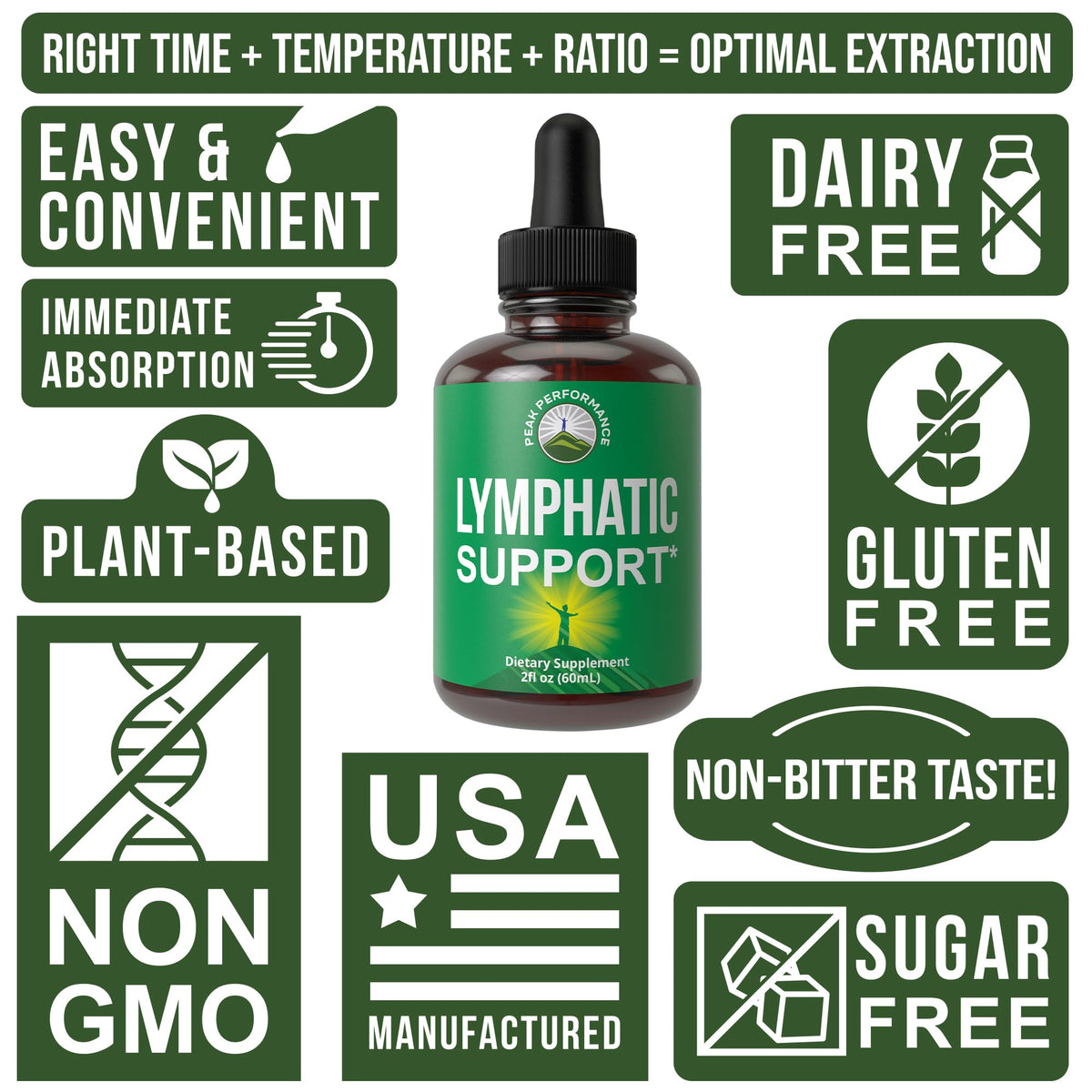 Lymphatic Drainage Drops. Sugar Free 7-in-1 Lymph Detox and Cleanse Support. Vegan Supplement with Echinacea, Red Clover Blossom, Burdock Root, Cleavers Herb, Licorice Root, and More! - Maple Wellness Supplements