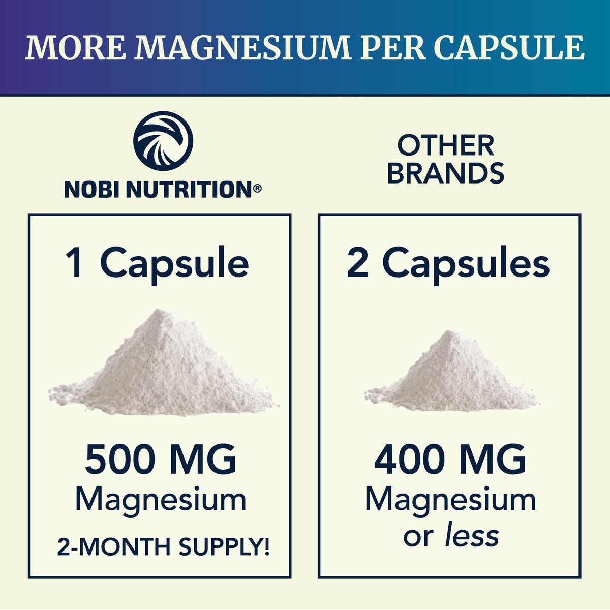 Magnesium Citrate Complex 500 MG for Constipation & Digestion Support | High Absorption Magnesium Supplement | Citrato de Magnesio | Calm & Relaxation - Maple Wellness Supplements