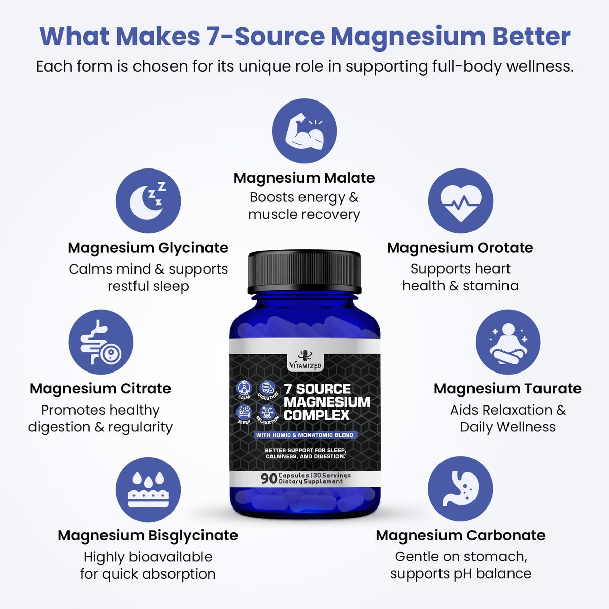 Magnesium Complex for Sleep, Relaxation, Digestion & Calm – Magnesium Glycinate, Citrate, Bisglycinate, Carbonate, Malate, Orotate, Taurate, + Humic/Fulvic for High Absorption - 90 ct. - Maple Wellness Supplements