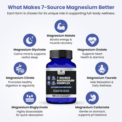 Magnesium Complex for Sleep, Relaxation, Digestion & Calm – Magnesium Glycinate, Citrate, Bisglycinate, Carbonate, Malate, Orotate, Taurate, + Humic/Fulvic for High Absorption - 90 ct. - Maple Wellness Supplements