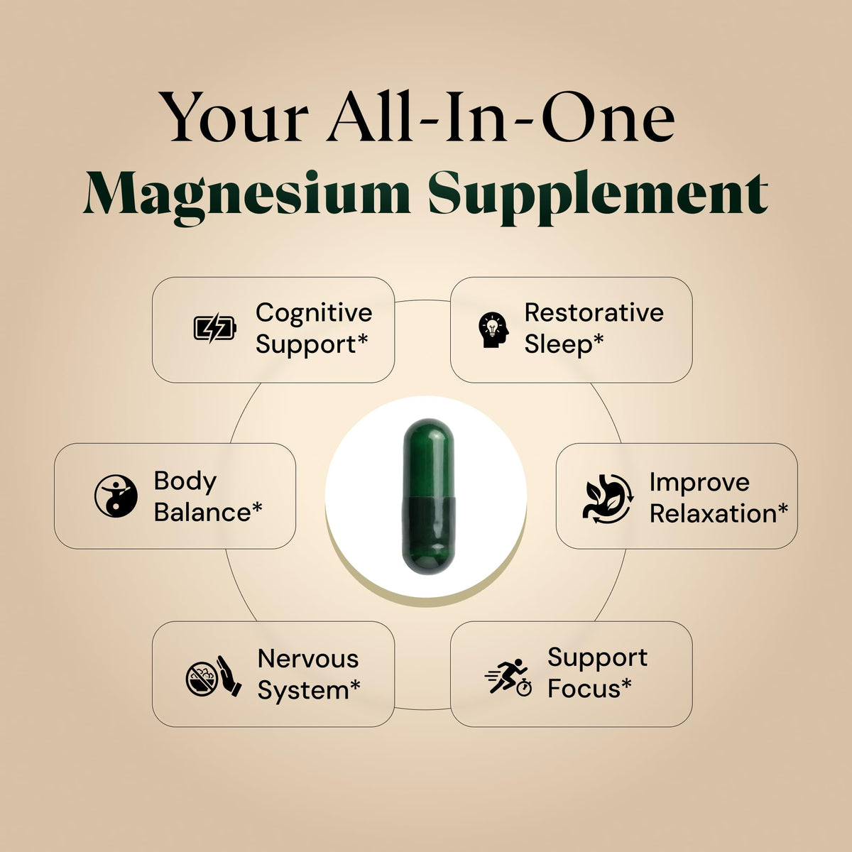 Magnesium L-Threonate with Apigenin, Valerian Root & L-Theanine – No Melatonin Restful Sleep & Brain Supplement – Clinically Studied 7-Ingredient Formula - Maple Wellness Supplements