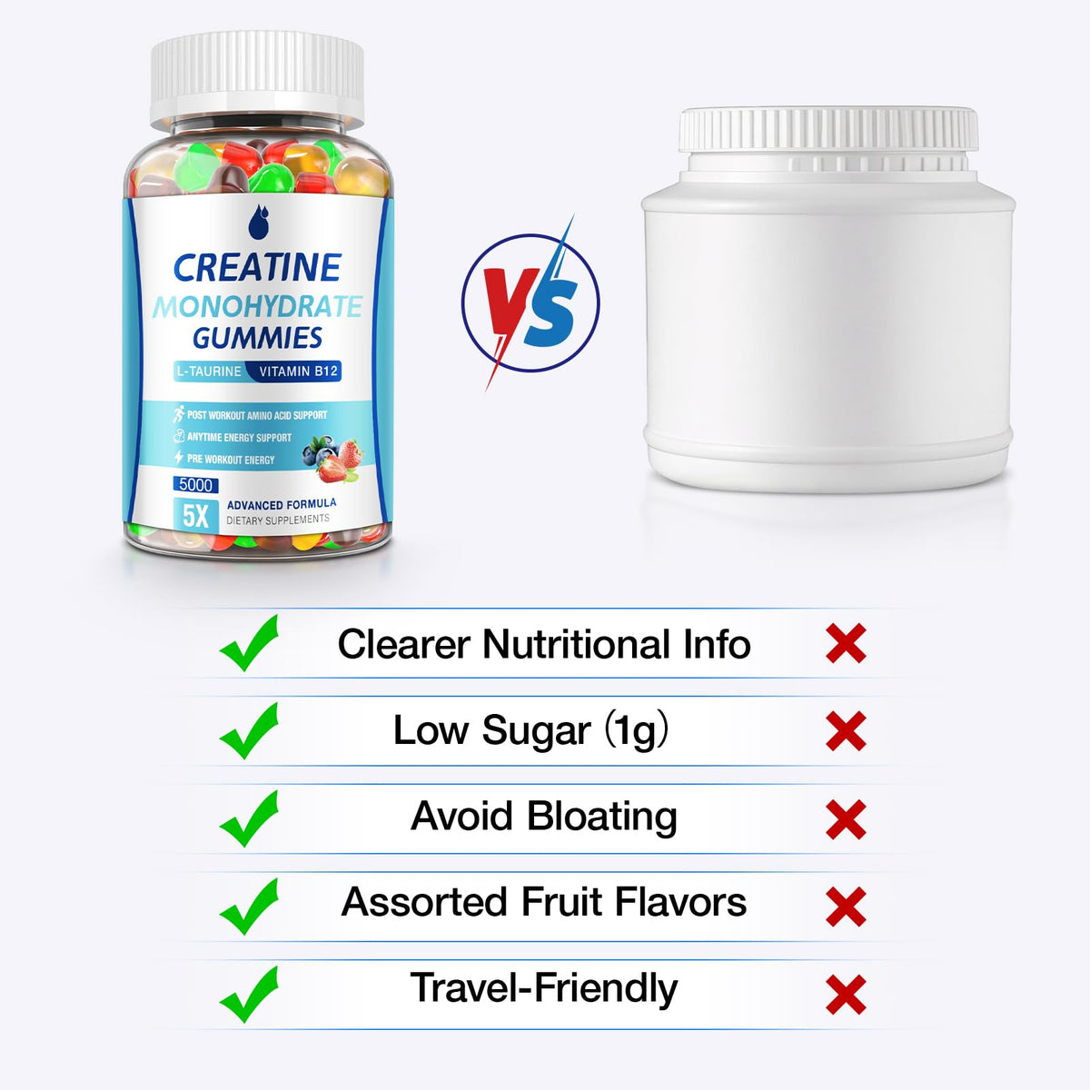 MaxHemp Creatine Gummies for Men & Women - Creatine Monohydrate Gummies 5g, Muscle Builder, Energy Boost & Pre-Workout Supplement, - Maple Wellness Supplements
