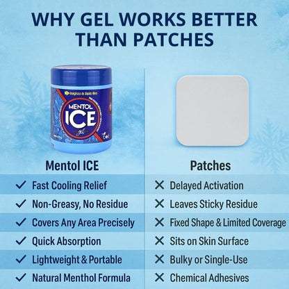Mentol Ice Cold Gel – 8 oz Pain Relief Gel for Muscles & Joints – Fast-Acting Analgesic for Arthritis, Back Pain, Cramps, Sprains & Headaches – Non-Greasy & Quick Absorption - Maple Wellness Supplements
