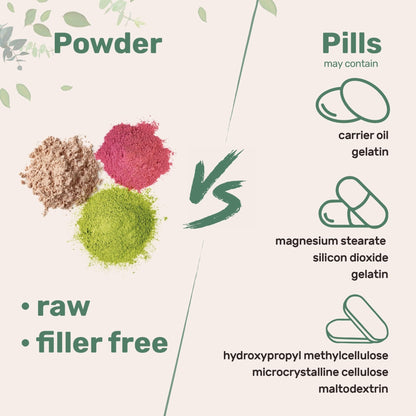 Micro Ingredients Hydrolyzed Collagen Peptides Powder, 1 lb | Type I & III Collagen for Women & Men | Unflavored Bovine Collagen Protein | Easy Dissolve, Paleo, Non-GMO - Maple Wellness Supplements