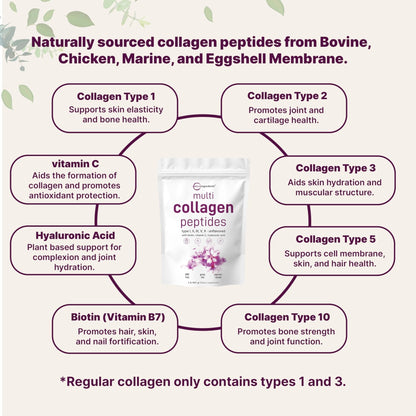 Micro Ingredients Multi Collagen Peptides Powder, 2lb – Hydrolyzed Type I,II,III,V,X with Biotin, Hyaluronic Acid, Vitamin C – Unflavored Collagen for Women & Men - Maple Wellness Supplements