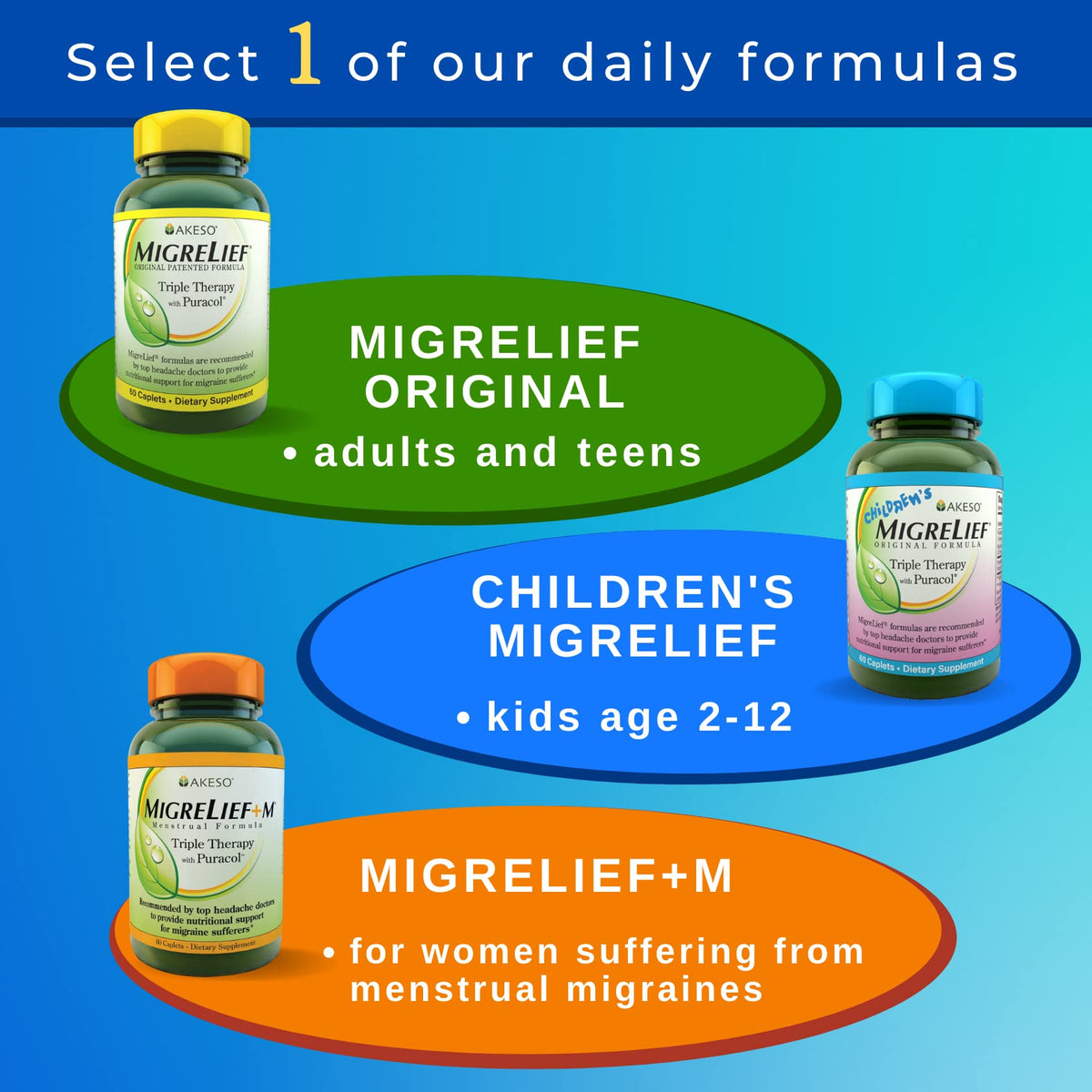 MigreLief Original Triple Therapy with Puracol - Nutritional Support for Migraine Sufferers - 60 Caplets/1 Month Supply - Maple Wellness Supplements