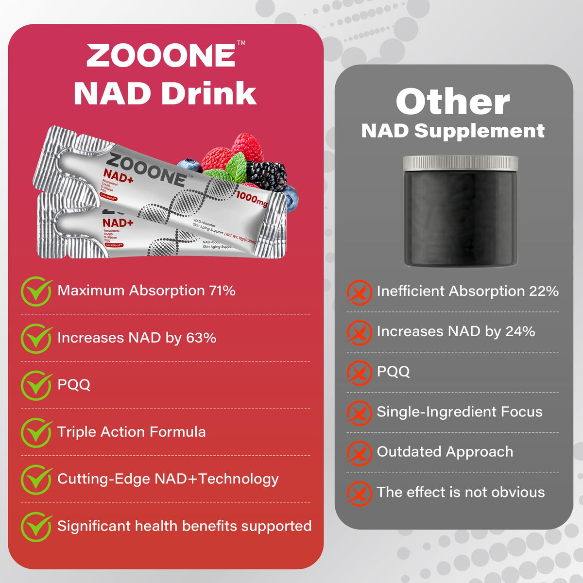 NAD+ 1000mg Liquid Packets Supplement - Premium Nicotinamide Riboside & Resveratrol for Cellular Energy,Advanced NAD Booster for Men & Women (90 Pocket) - Maple Wellness Supplements