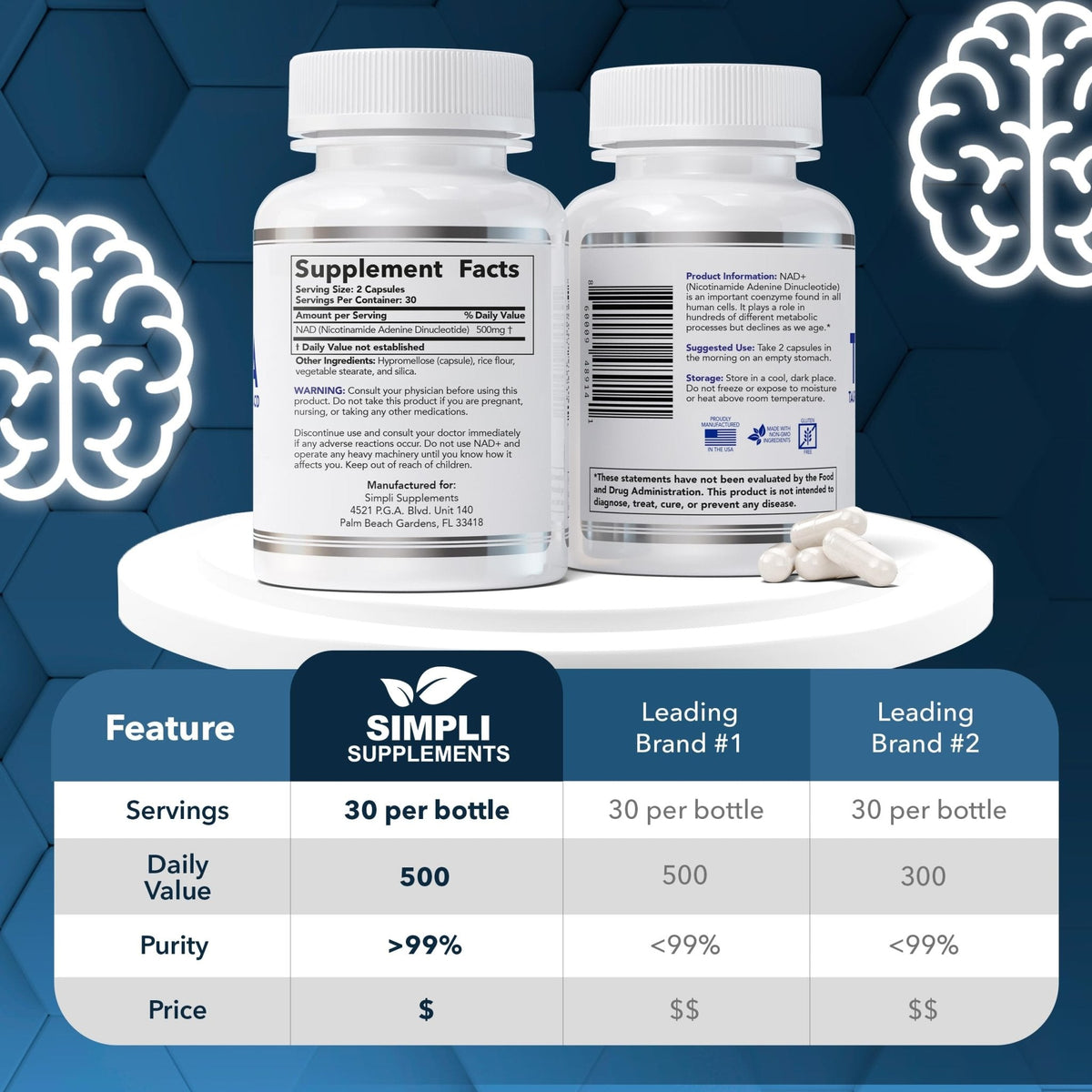 NAD Supplement for Anti-Aging and Cell Regeneration | NAD Booster 500mg Per Serving | NMN Supplement Alternative | Similar to Nicotinamide Riboside | 120 Capsules (2 Month Supply) - Maple Wellness Supplements