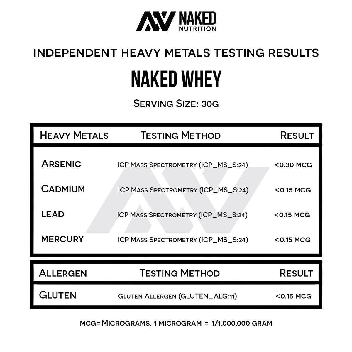 Naked Nutrition Naked Whey 1Lb - Only 1 Ingredient, Grass Fed Whey Protein Powder - Maple Wellness Supplements