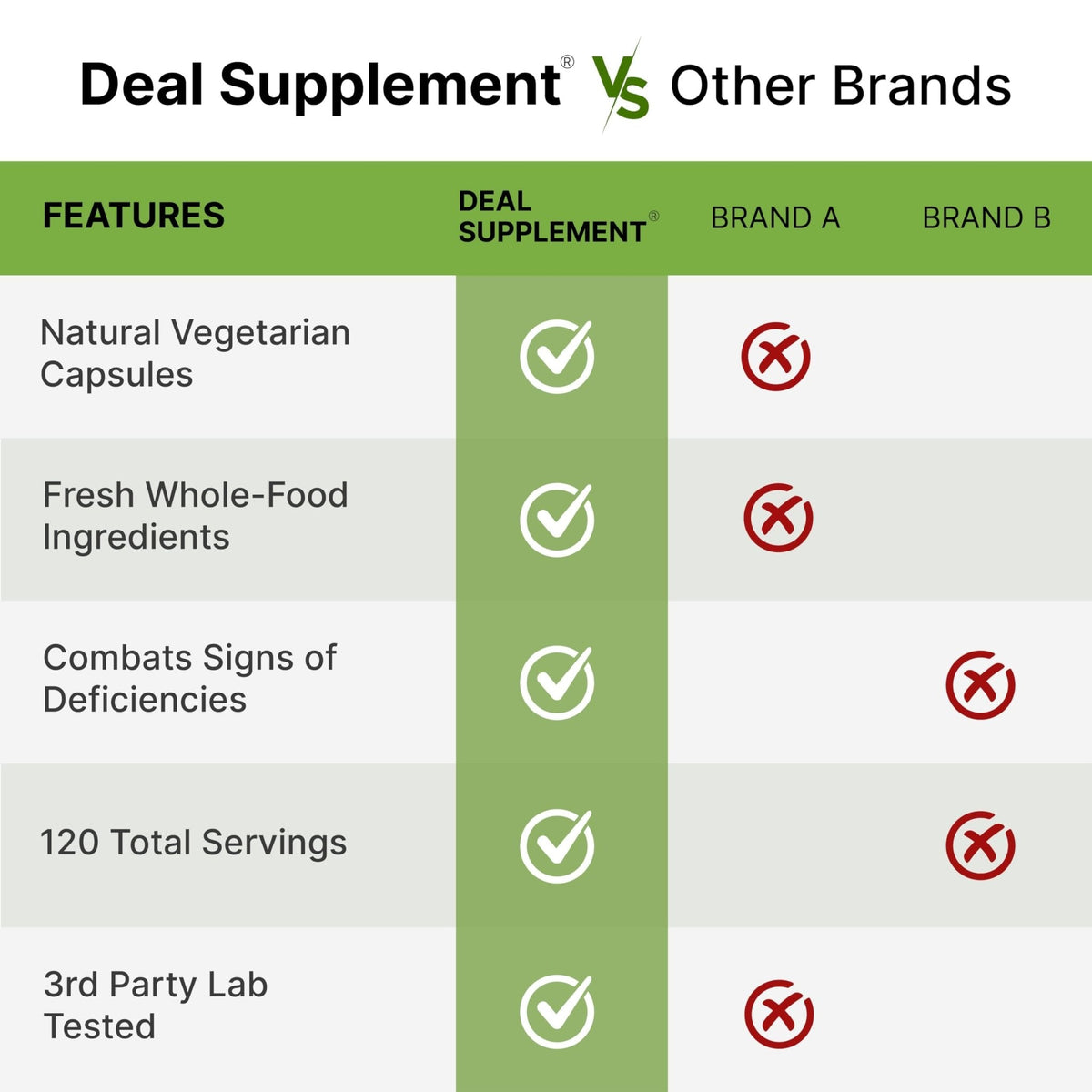 Nature’s Fruits & Veggies Supplement, 240 Veggie Capsules – 80 Whole Food Superfoods for Daily Balance – 40 Fruits with 40 Vegetables and Greens – Non-GMO, Gluten Free - Maple Wellness Supplements