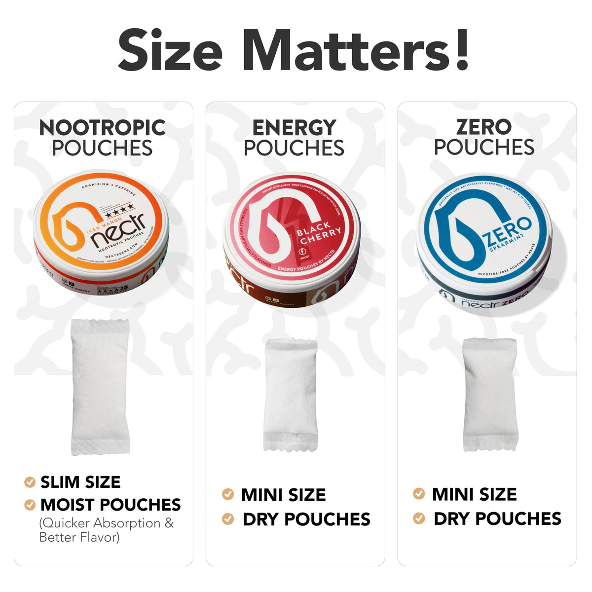 Nectr Energy Zero Pouches - No Caffeine, No Sugar, Zero Calories Mini Pouches for Oral Fixation and Stress Relief - 4 Pucks of 20 - Sweet Mango Flavor - Maple Wellness Supplements