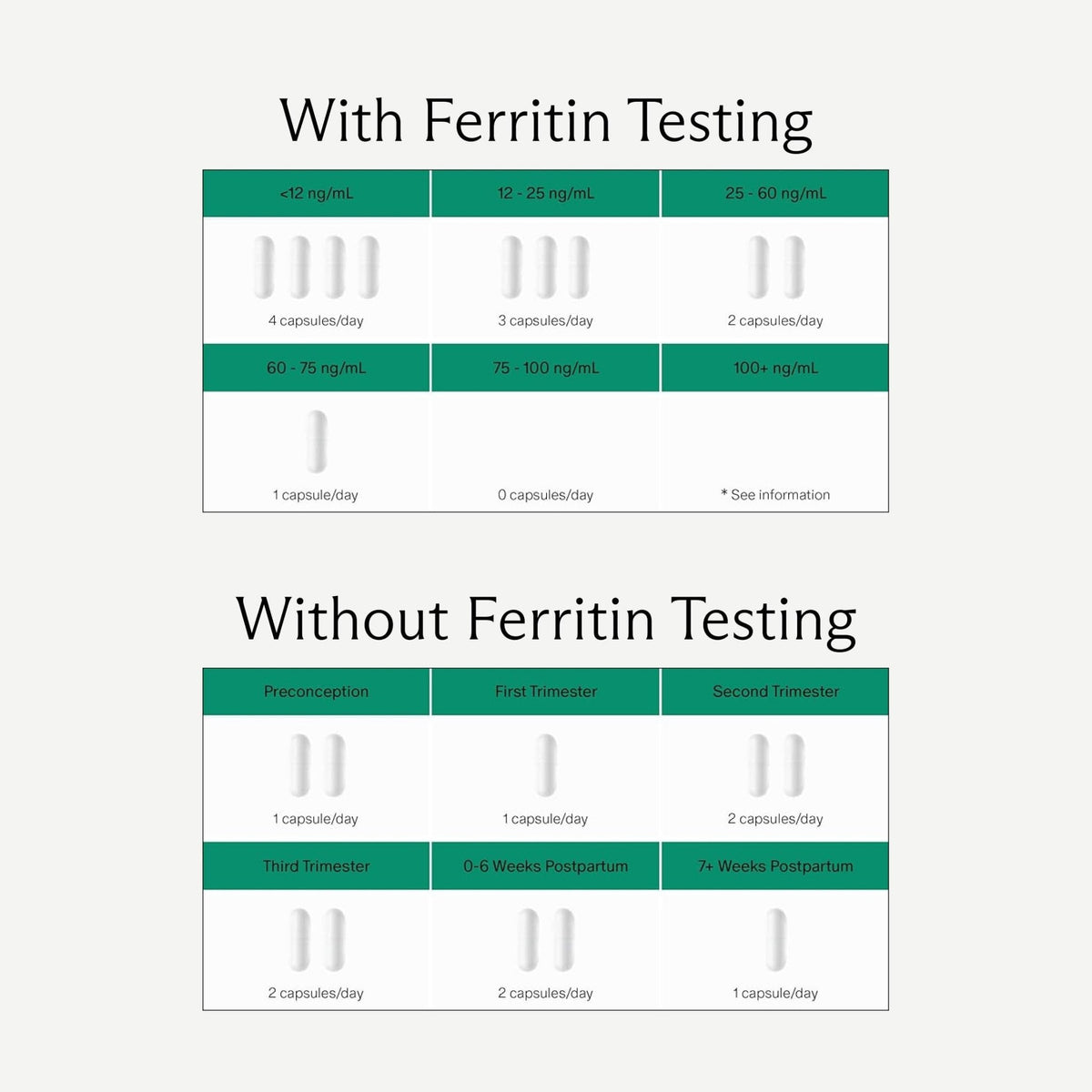 Needed. Prenatal Iron Supplement - Pregnancy, Breastfeeding, Postpartum - Aids Energy, Birth Weight & Baby's Neural Development - Maple Wellness Supplements