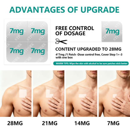 Nicotine Patches Step 1+-3, 28mg Dividable into 4×7mg Pieces – Covers All Quit Stages, 24-Hour Transdermal Quit Smoking Aid (30 Patches) - Maple Wellness Supplements