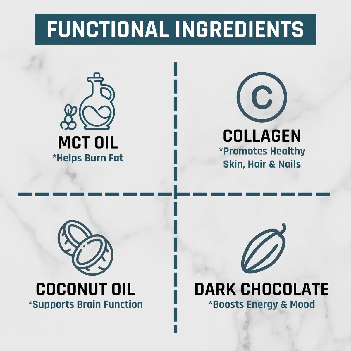 Nutri11 NutriBreakfast Meal Replacement Shakes for Weight Loss - 100% Natural Chocolate - Maple Wellness Supplements