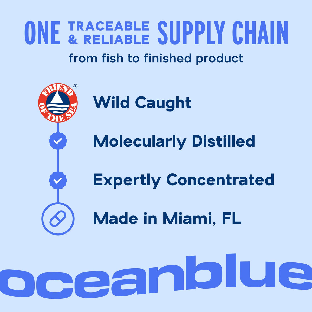 Oceanblue Professional Omega-3 2100 – 180 ct – Triple Strength Burpless Fish Oil Supplement with High-Potency EPA, DHA, DPA - Maple Wellness Supplements