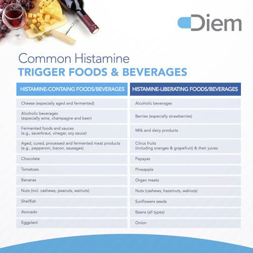 Omne Diem Histamine Digest DAO 30,000 HDU - 120 Caps - Histamine Neutralizing - Maple Wellness Supplements
