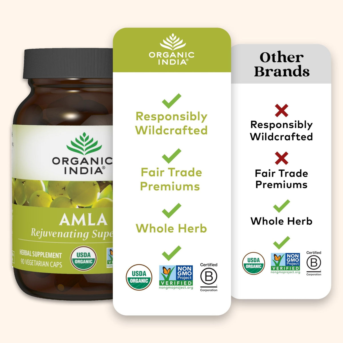 ORGANIC INDIA Amalaki Herbal Vitamin Supplement - Immune Support, Vitamin C, Vegan, Gluten-Free, Kosher, Ayurvedic, Antioxidant - Maple Wellness Supplements