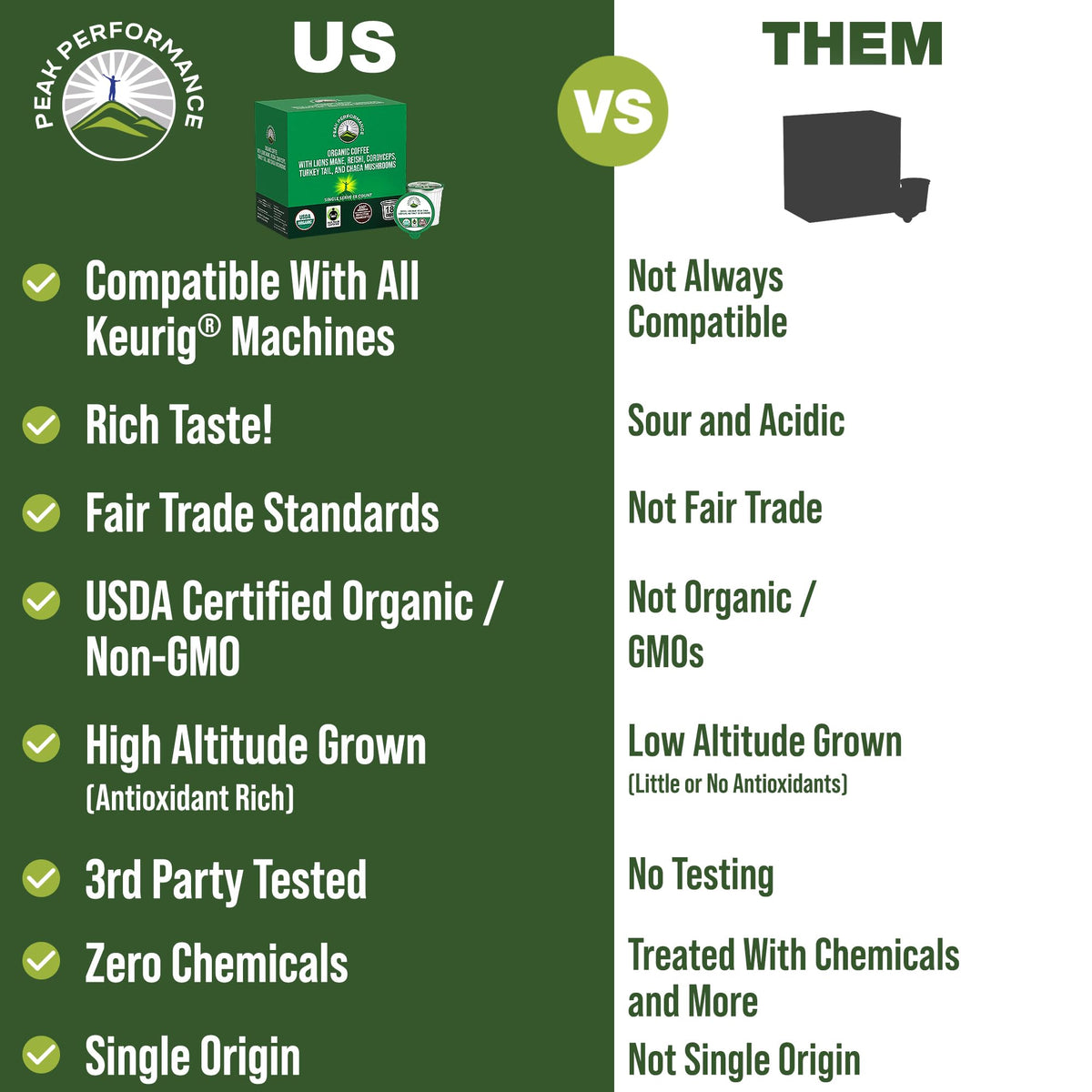 Organic Mushroom Coffee Pods with Lion's Mane, Reishi, Cordyceps, Turkey Tail, and Chaga Mushrooms. High Altitude, Low Acid, Smooth Tasting, Fair Trade, Instant Nootropic Coffee (Medium Roast Ground) - Maple Wellness Supplements