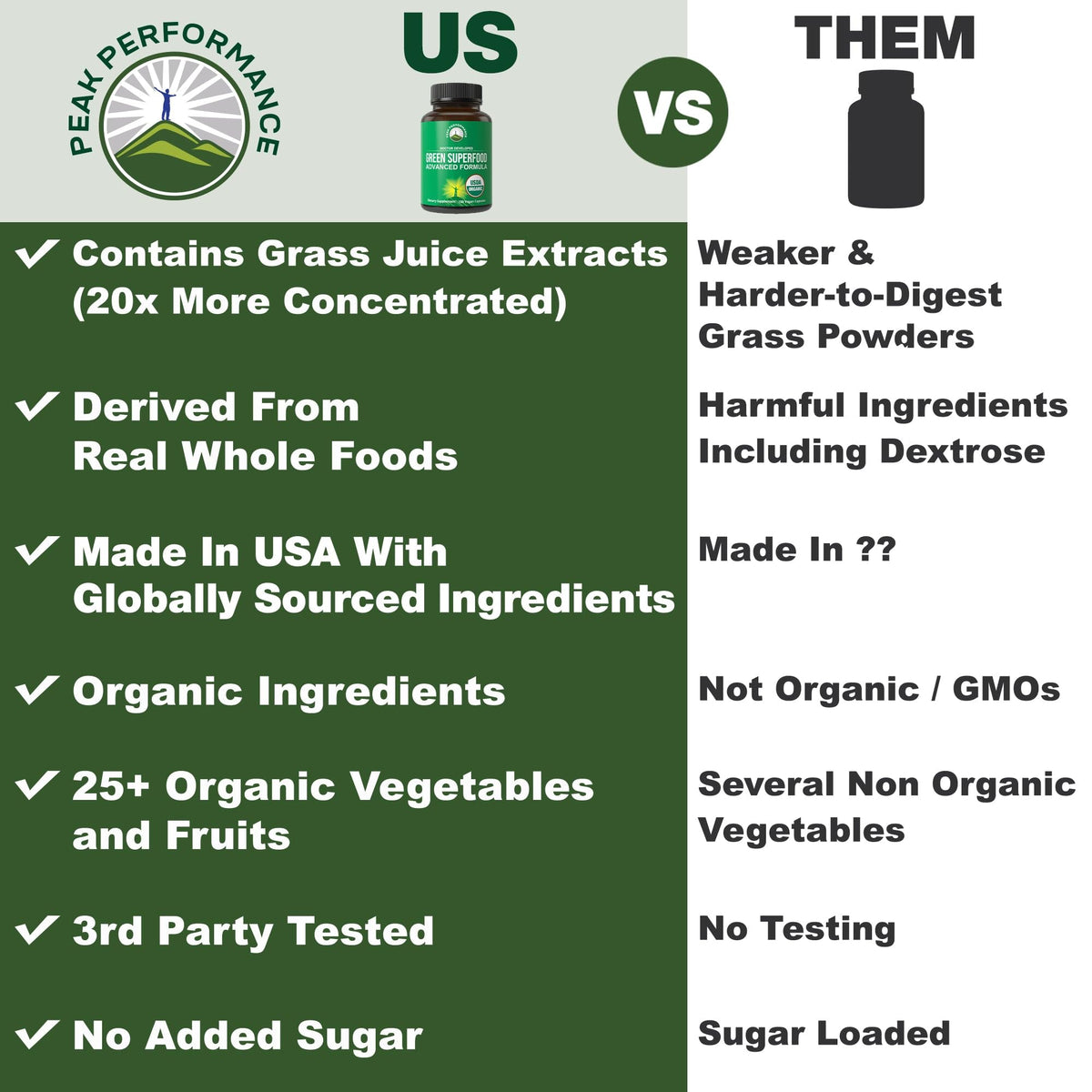 Organic Super Greens 150 Capsules - Green Juice Superfood Supplement with 25 All Natural Organic Ingredients. Max Energy and Detox Super Food Pills with Spirulina, Spinach, Kale, Turmeric, Probiotics - Maple Wellness Supplements