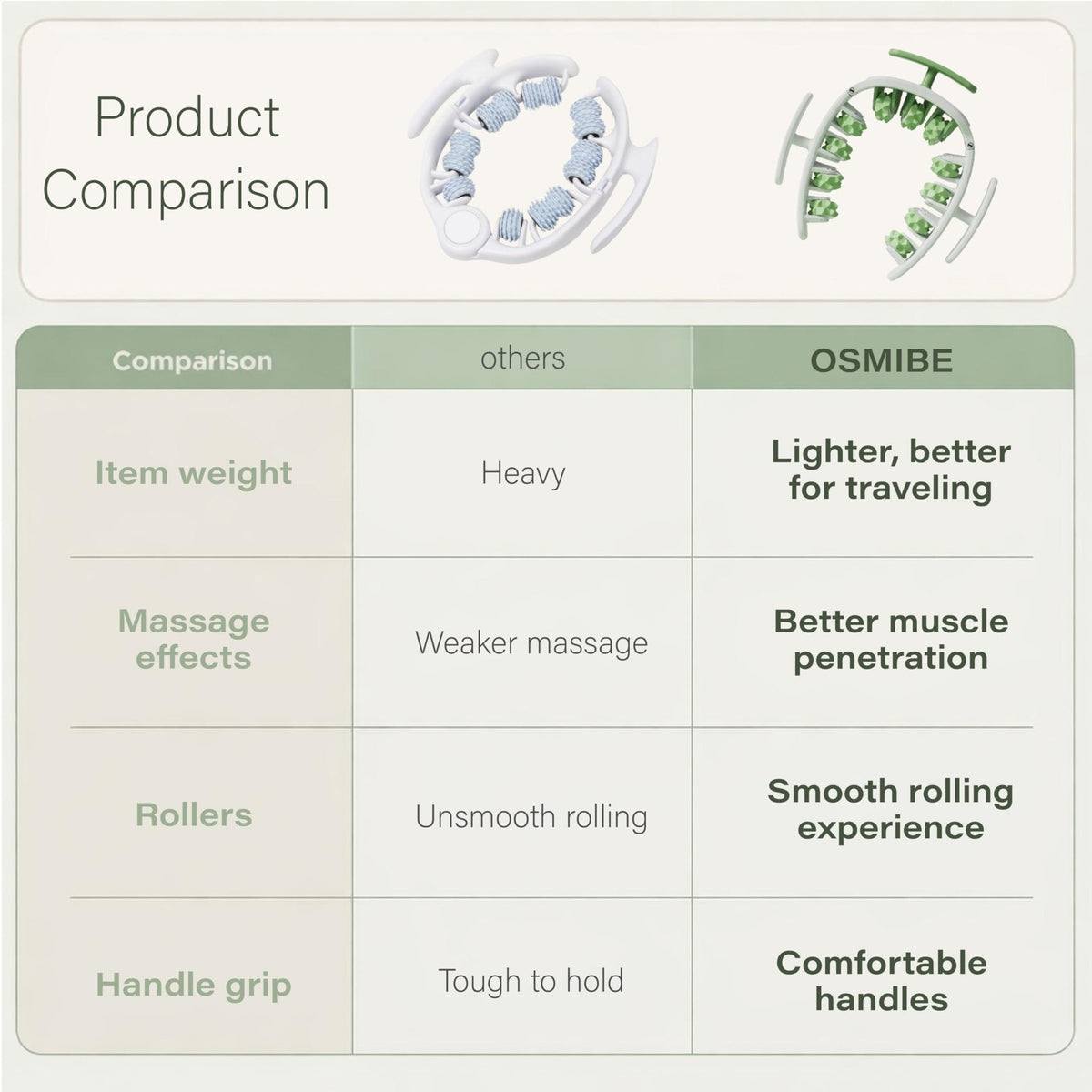 Osmibe Cellulite Manual Massager - Lymphatic Drainage Massager with Detachable Handles - Reduce Cellulite and Stretch Marks on Legs and Body - Maple Wellness Supplements