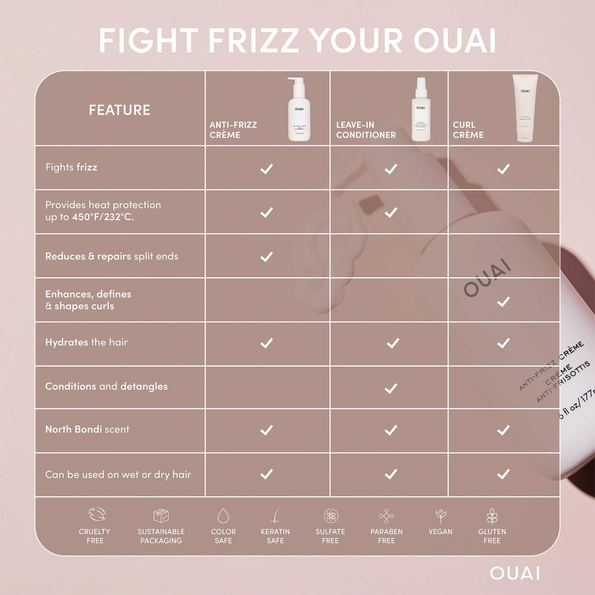 OUAI Anti Frizz Cream - Moisturizing Hair Cream with Frizz Control & Heat Protection - Provides Lasting Hydration with Jackfruit & Beetroot Extract - Paraben, Phthalate & Sulfate Free (6 oz) - Maple Wellness Supplements