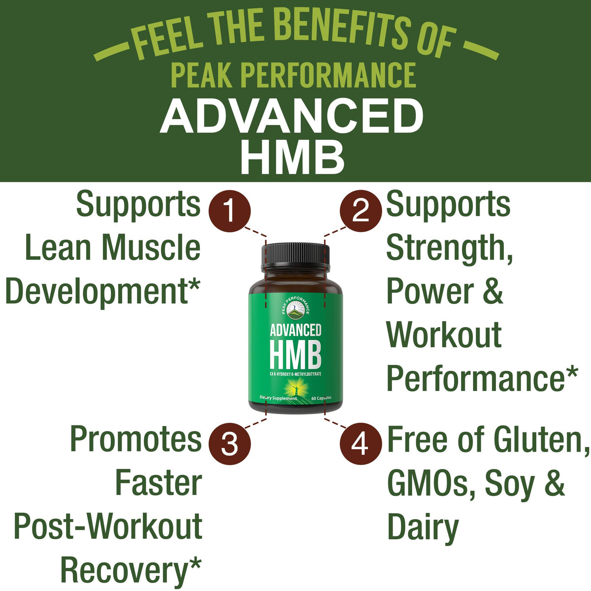 Peak Performance Advanced HMB Supplement for Men & Women. Calcium Beta Hydroxy Beta-Methylbutyrate Capsules. Supplements for Strength, Recovery, & Lean Muscle. 1000mg of Pure HMB Per Serving - Maple Wellness Supplements