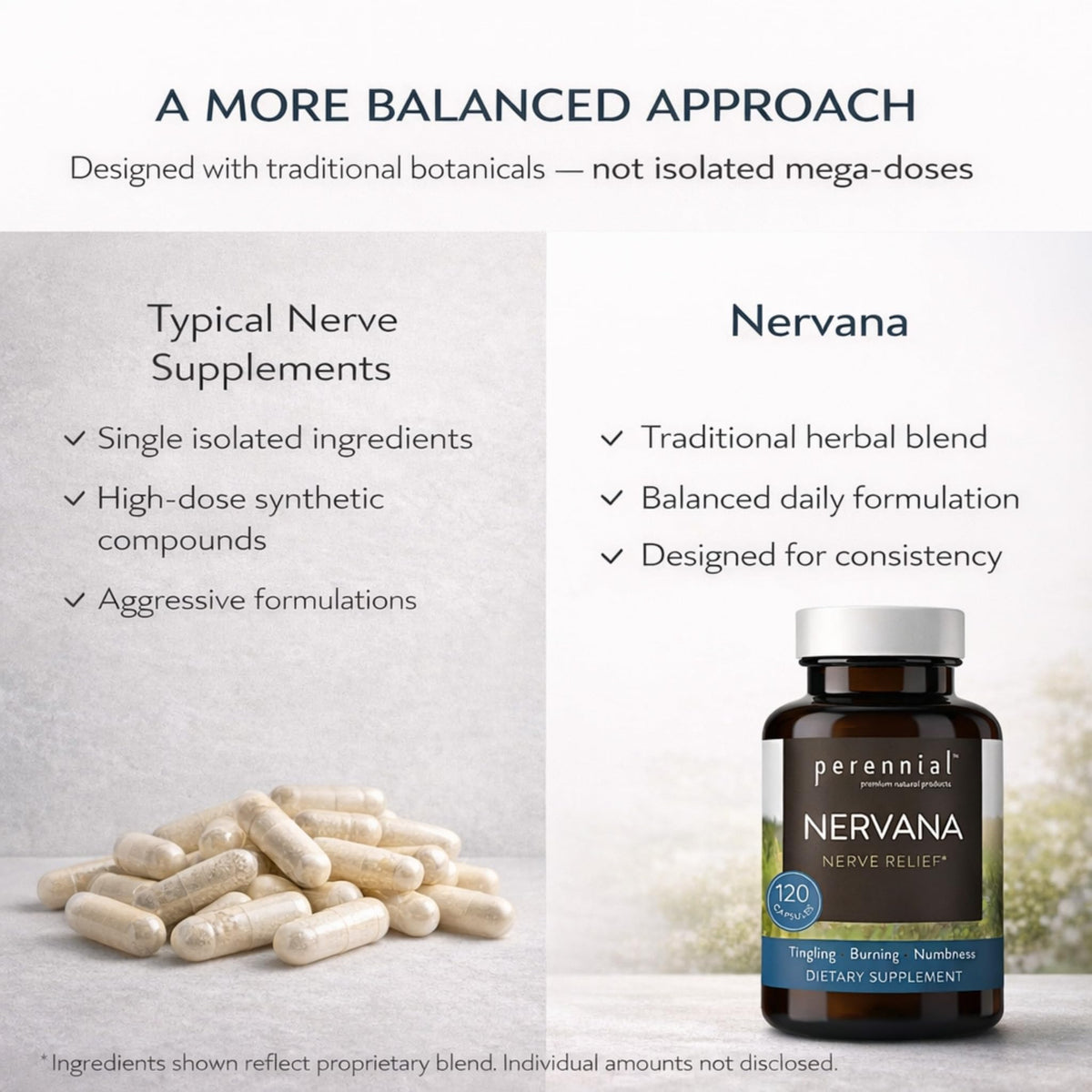 Perennial Nervana – Herbal Nerve Support for Tingling, Burning & Numbness Relief – Promotes Calm Focus & Stress Resilience – Non-Drowsy Mood Balance – 120ct* - Maple Wellness Supplements