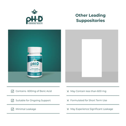 pH-D Feminine Health Support - 600 mg Boric Acid Suppositories - Woman Owned - for Vaginal Odor Use - 36 Count - Maple Wellness Supplements