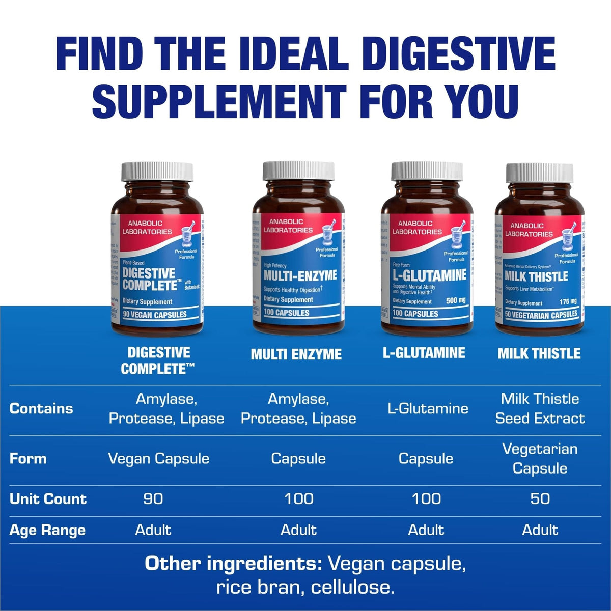 Plant Based Multi Digestive Enzymes Supplement - Clinically Formulated Digestion Supplement with Soothing Herbs and Enzymes for Women and Men - Maple Wellness Supplements