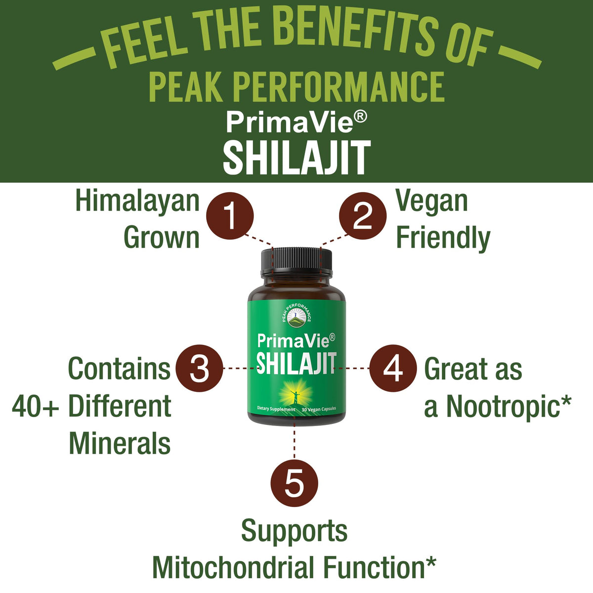 PrimaVie Purified Shilajit Capsules Made with Pure Shilajit Powder. Clinically Tested Natural Supplement with 40+ Trace Minerals, Fulvic Acid. Tablets Support Mitochondria + Brain Function - Maple Wellness Supplements