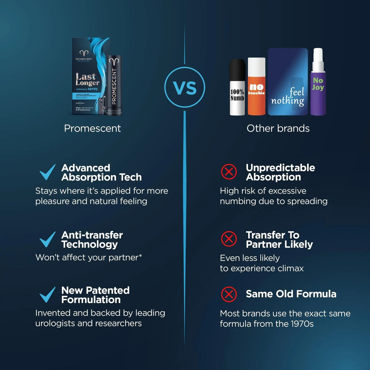 Promescent Desensitizing Delay Spray for Men Clinically Proven to Help You Last Longer in Bed - Better Maximized Sensation + Prolong Climax for Him, 2.6 ml - Maple Wellness Supplements
