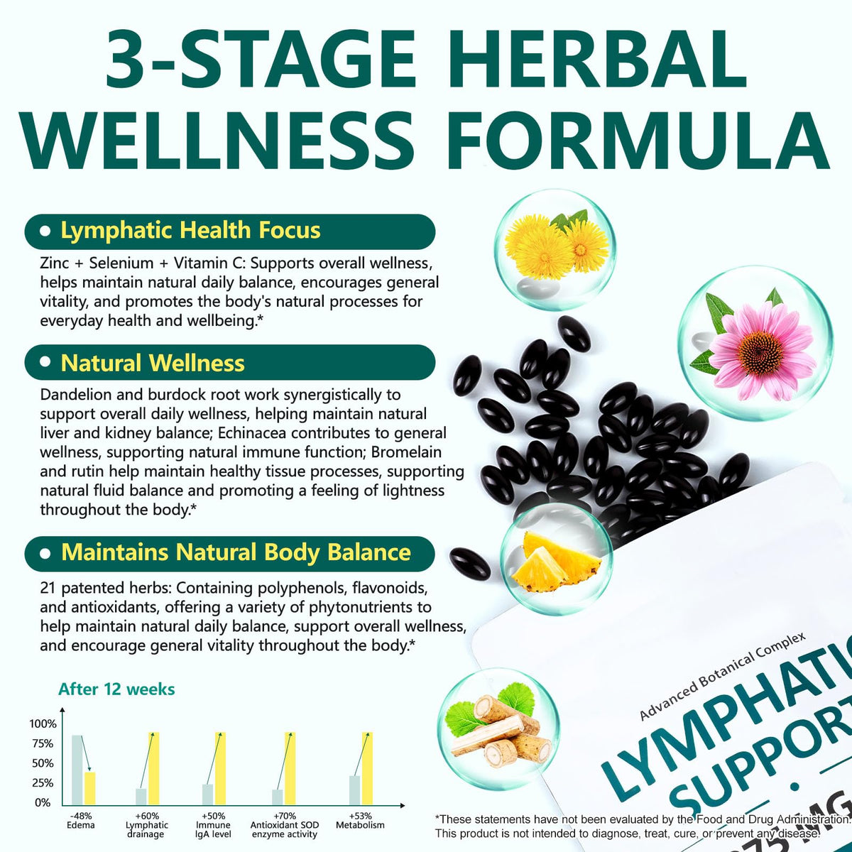 PULLING OIL Lymphatic Drainage Supplements 240 Softgels | Herbal Blend with Echinacea, Dandelion & Burdock Root for Women & Men | Promotes Healthy Circulation & Fluid Balance - Maple Wellness Supplements