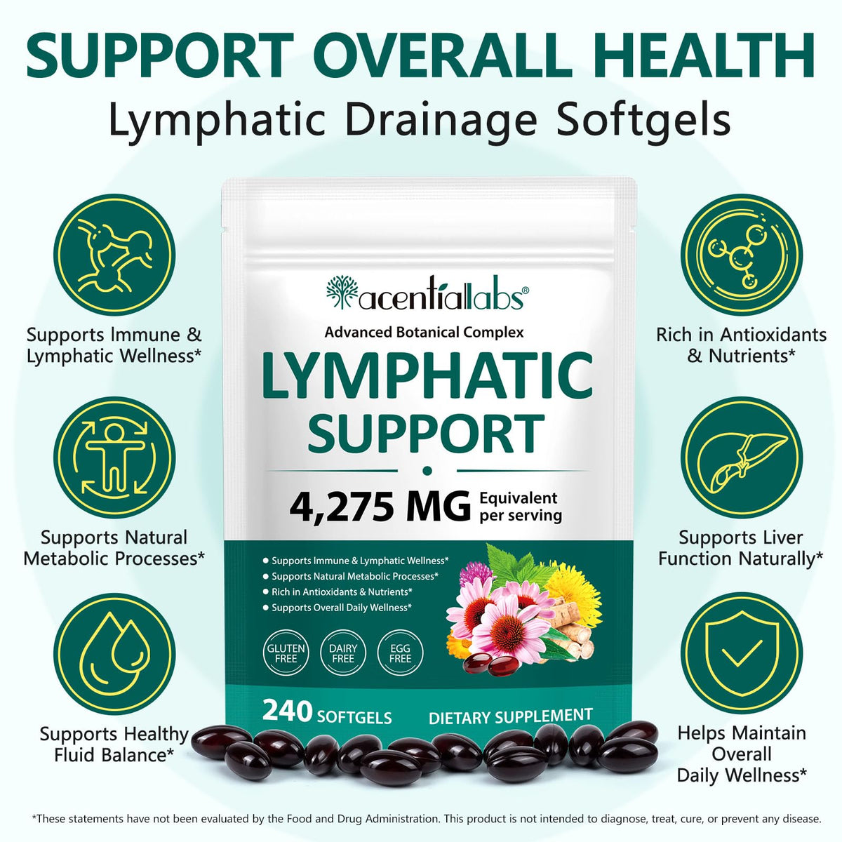 PULLING OIL Lymphatic Drainage Supplements 240 Softgels | Herbal Blend with Echinacea, Dandelion & Burdock Root for Women & Men | Promotes Healthy Circulation & Fluid Balance - Maple Wellness Supplements