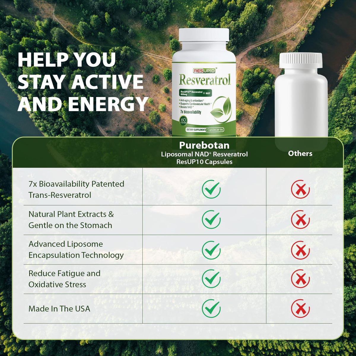 PureBotan Liposomal NAD+ Resveratrol Supplement 1300mg, High Bioavailable Trans Resveratrol ResUP10, with Extra Strength NAD Plus, Support Aging, Cardiovascular Health and Cellular Energy, 60 Capsules - Maple Wellness Supplements