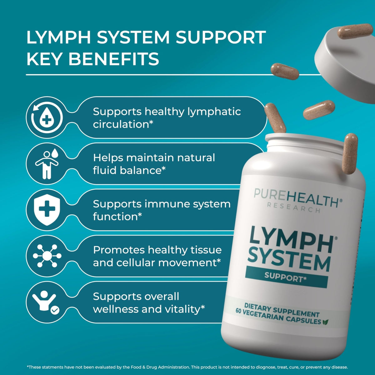 PUREHEALTH RESEARCH Lymph System Support - Lymphatic Drainage Supplement for Women & Men - Bromelain, Echinacea, Dandelion, Burdock Root, Lemon Powder, Kelp, Cleavers & More - 60 Capsules - Maple Wellness Supplements