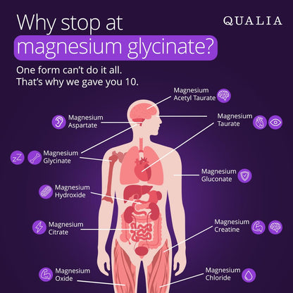 Qualia Magnesium+ | Doctor-Formulated. Premium Formula | High Bioavailability | 10 Forms of Magnesium & 70+ Minerals | Relaxed Mood, restful Sleep - Maple Wellness Supplements