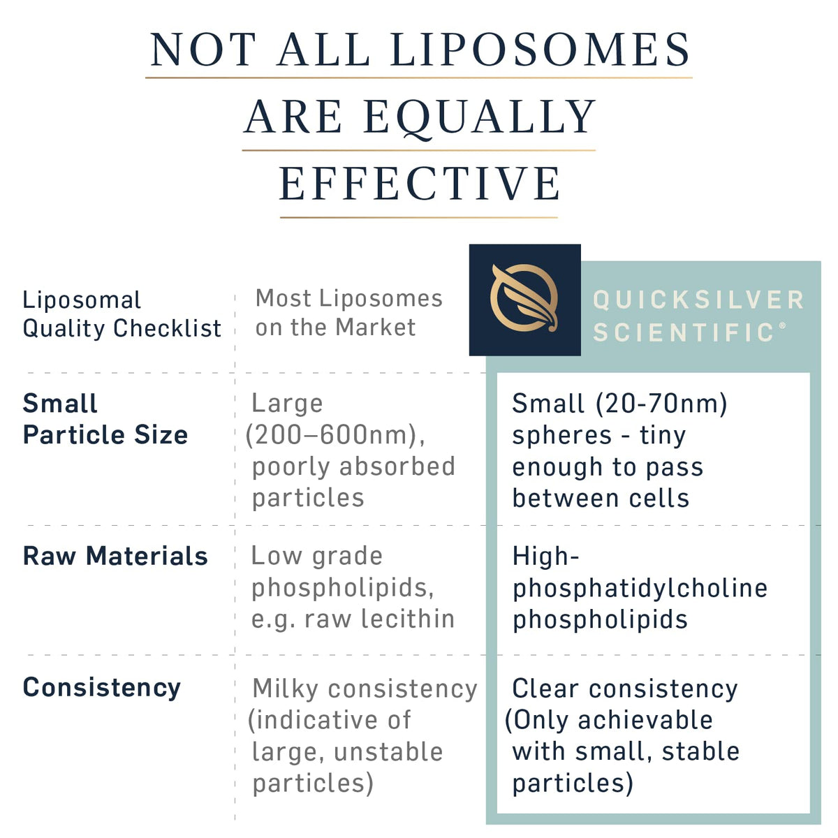 Quicksilver Scientific LipoCalm - Liposomal GABA with Herbs for Relaxation Support - Chamomile, Passionflower Herb & Skullcap Supplement for Peace of Mind & Sleep Calm Support (1.7oz / 50ml) - Maple Wellness Supplements