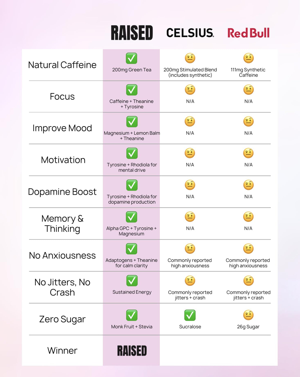 Raised Energy+ Nootropic Drink Mix | 200mg Natural Caffeine + L-Theanine | Zero Sugar | Clean Energy Powder for Focus, Mood & Motivation | 15 Stick Packs | Passion Fruit Flavor - Maple Wellness Supplements
