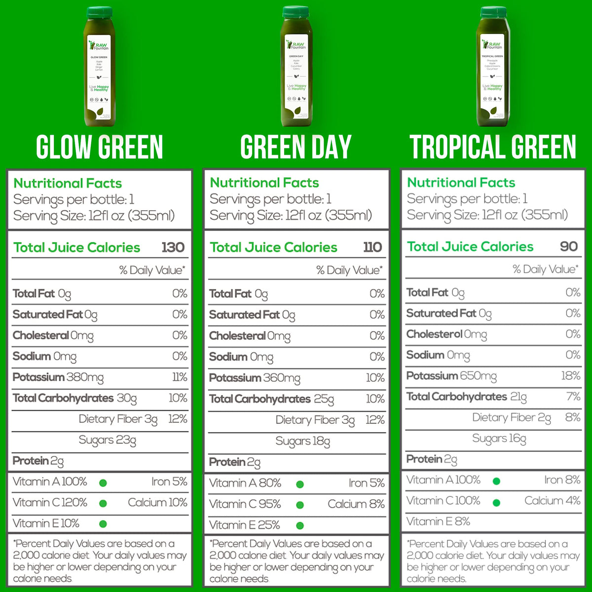 Raw Fountain 5 Day Green Juice Cleanse, All Natural Raw, Vegan Detox, Cold Pressed - Maple Wellness Supplements