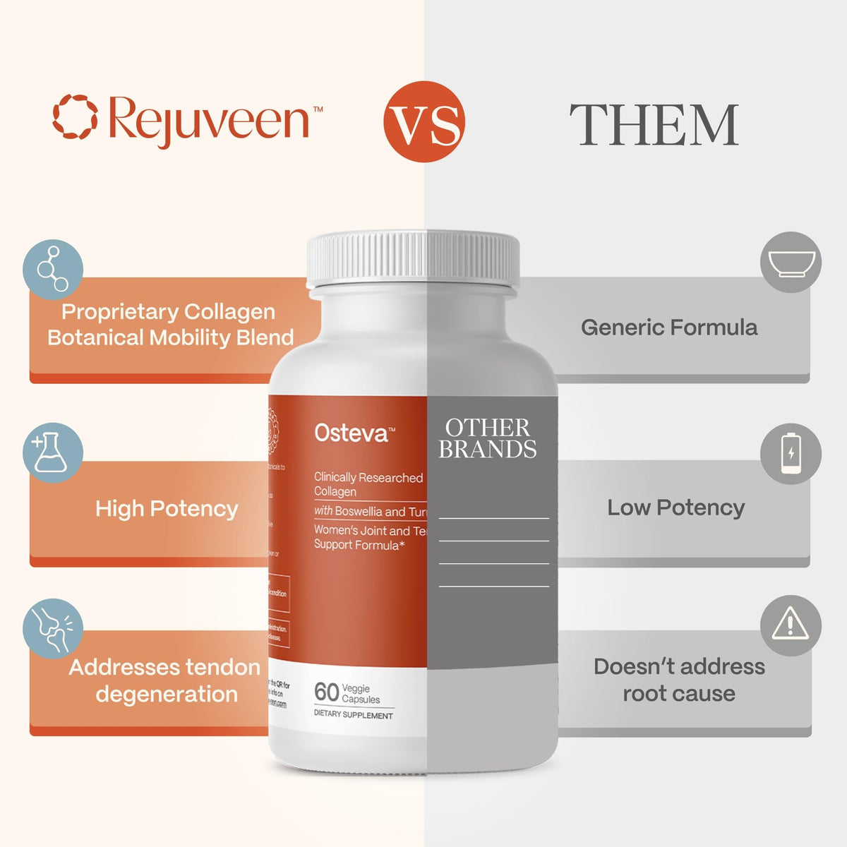 Rejuveen Osteva Joint Support Supplement for Women | High Potency Collagen, Turmeric, Boswellia | for Flexible Cartilage & Tendons, - Maple Wellness Supplements