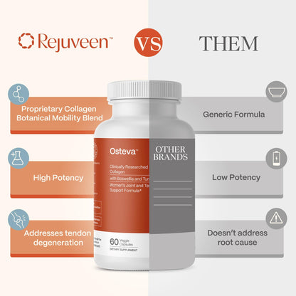 Rejuveen Osteva Joint Support Supplement for Women | High Potency Collagen, Turmeric, Boswellia | for Flexible Cartilage & Tendons, - Maple Wellness Supplements