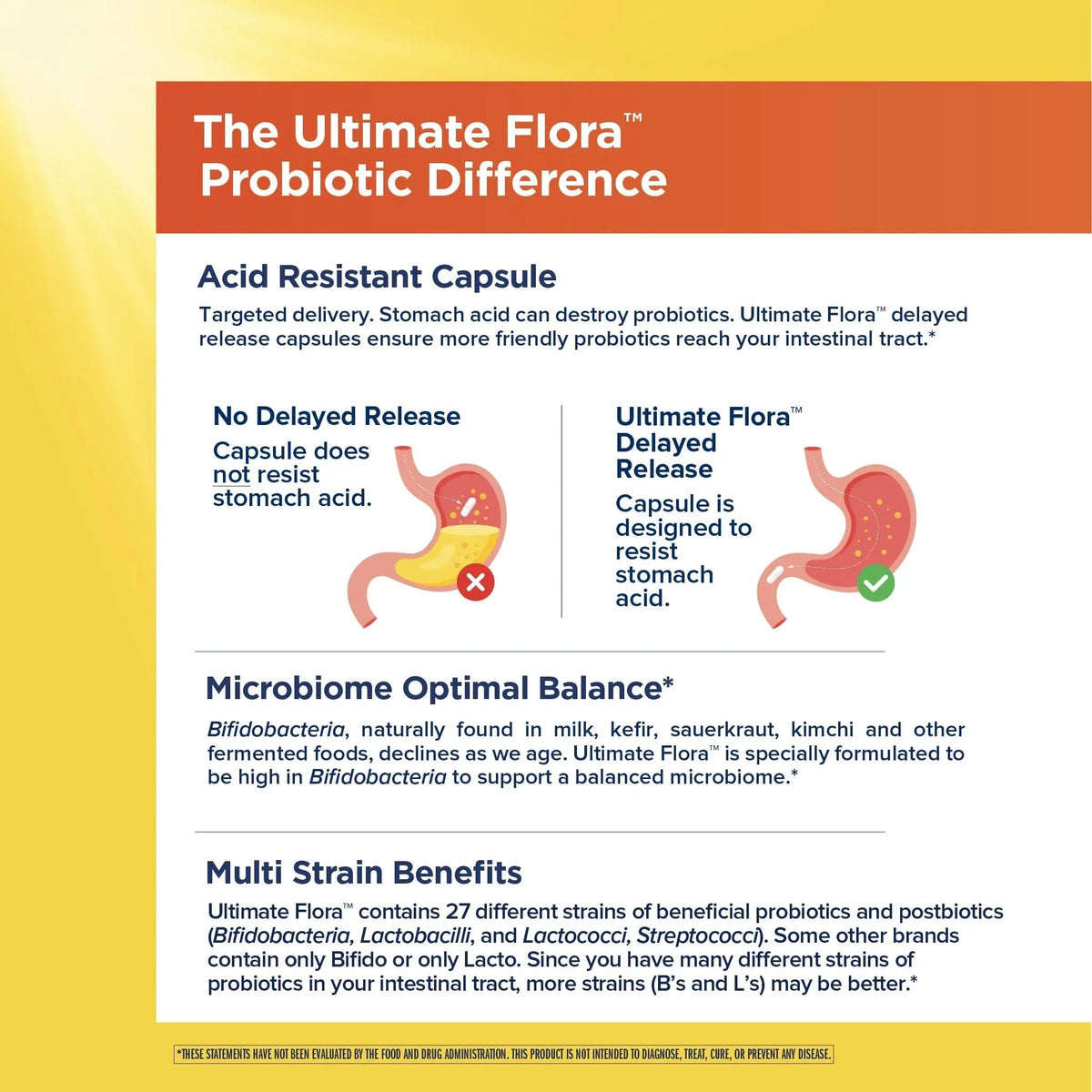 Renew Life Ultimate Flora Probiotics Bloat & Gas Support 70 Billion CFU Delayed Release Vegan Capsules | Doctor Formulated | Digestive Health | Immune Health | Dairy Free | 30 Count - Maple Wellness Supplements