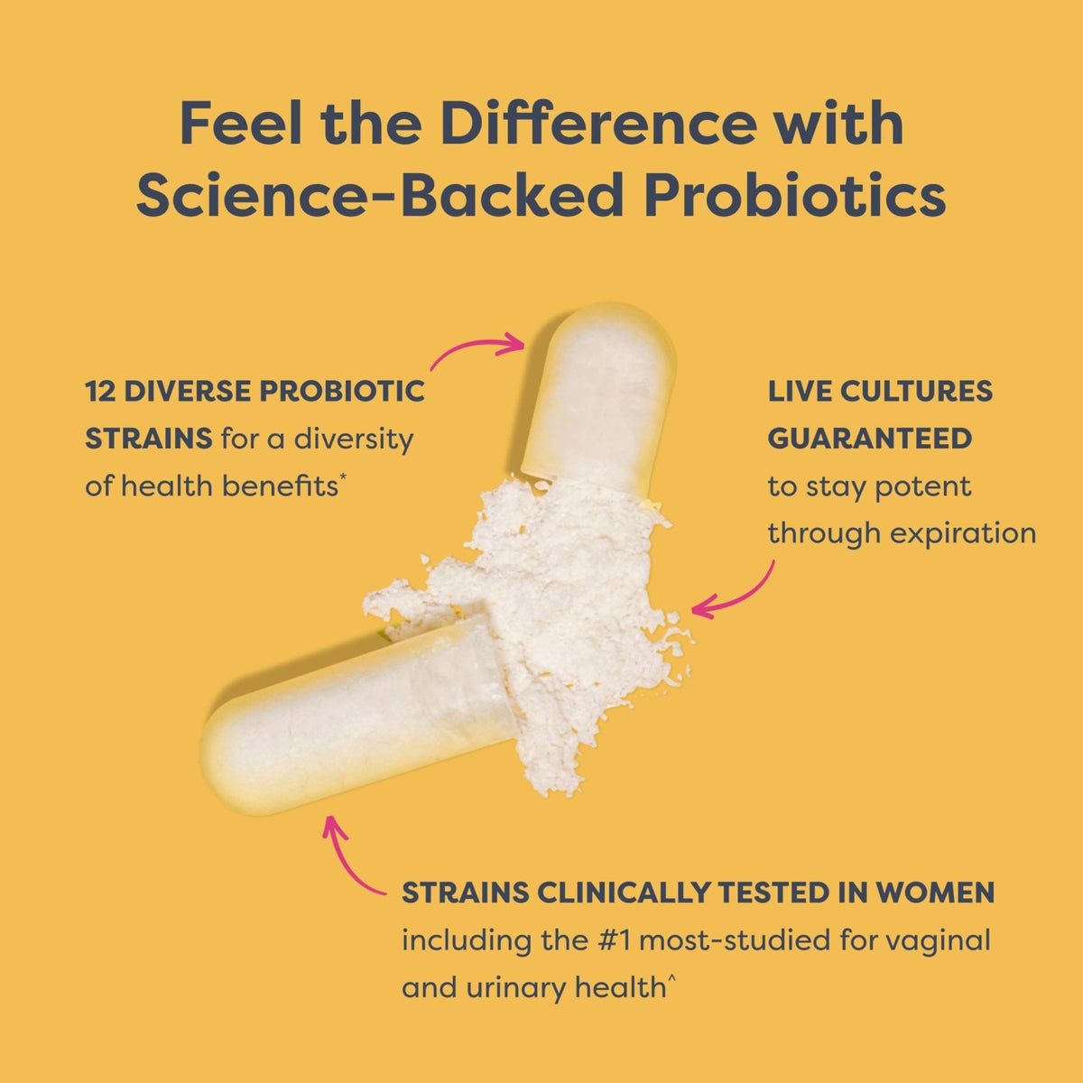 Renew Life Women's Probiotic Capsules, 50 Billion CFU Guaranteed, Supports pH Balance, Vaginal, Urinary, Digestive and Immune Health(2), L. Rhamnosus GG, Dairy, Soy and Gluten-Free, 60 Count - Maple Wellness Supplements