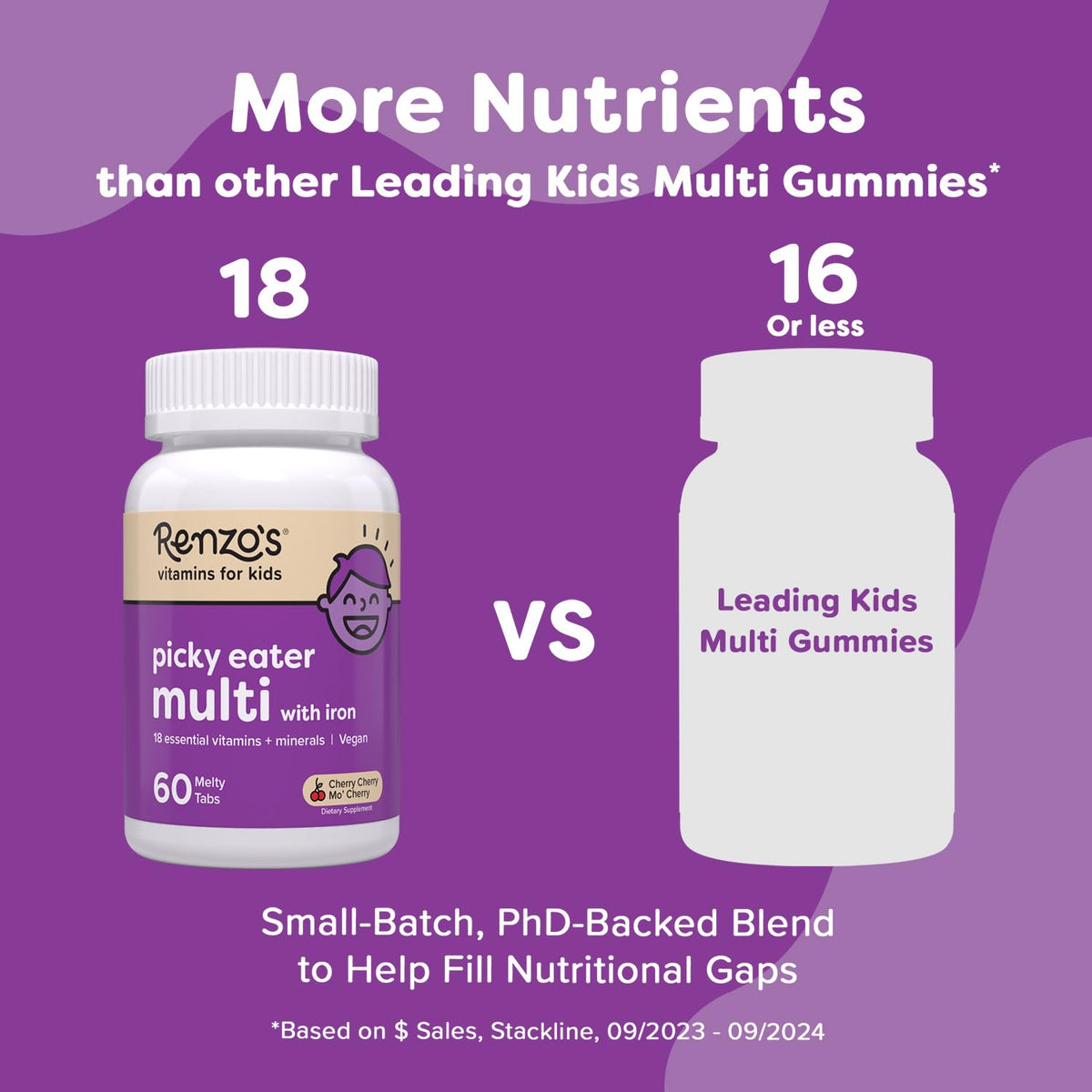 Renzo's Picky Eater Kids Multivitamin with Iron - Dissolvable Kids Vitamins with Iron, Zinc, Vitamin C, Vitamin D, E & K, Sugar-Free Melty Tabs, Cherry Flavor - Maple Wellness Supplements